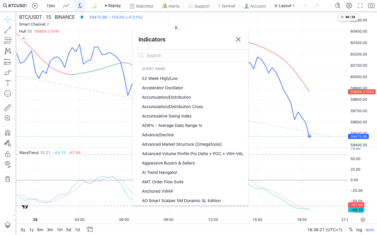 Indicators