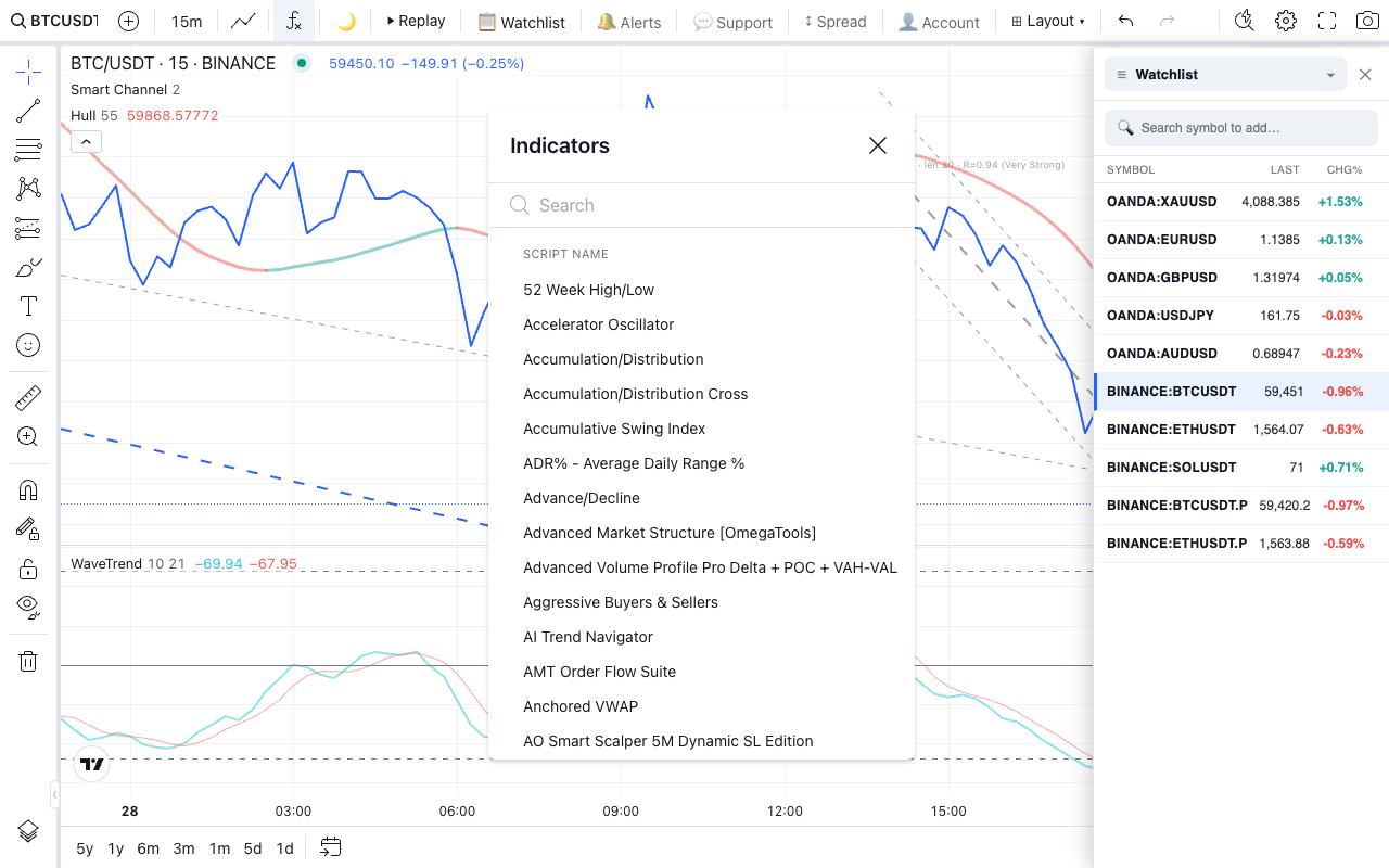 Watchlist