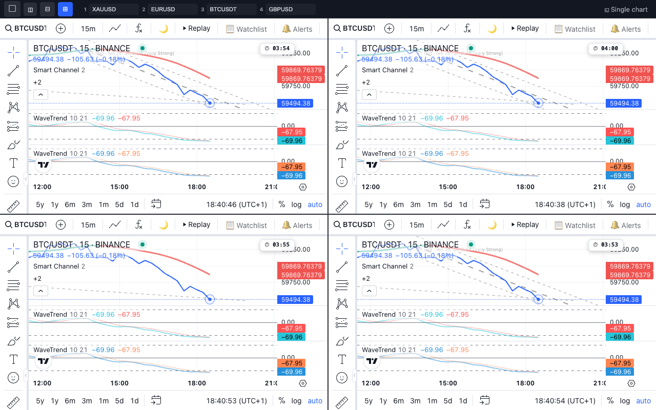 Multi-chart